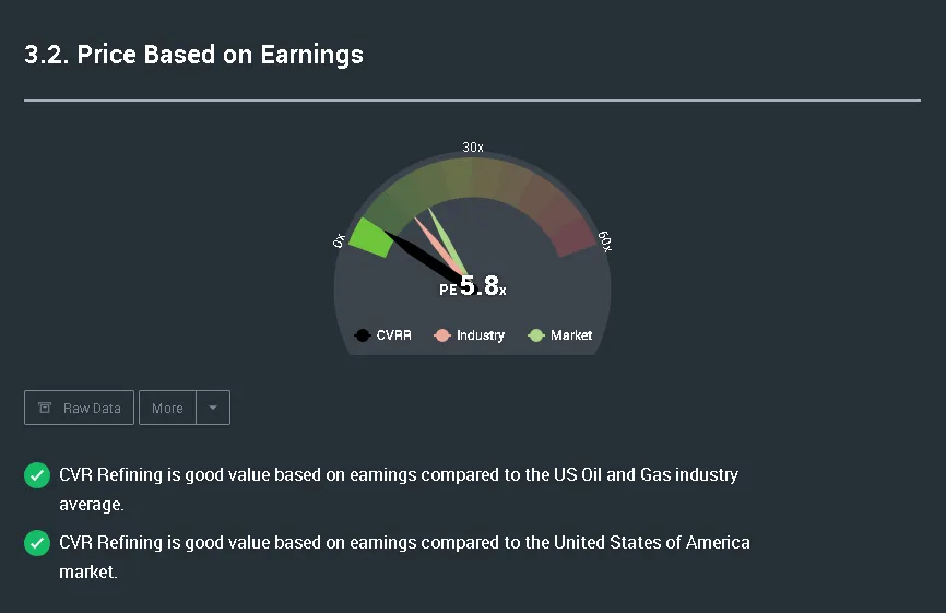 Company Details - energy _ nyse-cvrr _ cvr-refining - Google Chrome 11_17_2018 1_09_08 PM.png