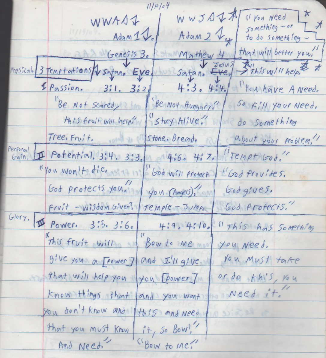 2004-02-11 - Wednesday - Joey Journal - Transition from high school to college that fall-131.png