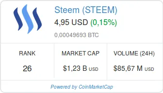 Screenshot-2018-1-31 Steem (STEEM) price, charts, market cap, and other metrics CoinMarketCap.png