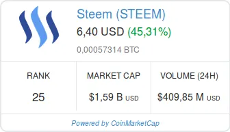 Screenshot-2018-1-25 Steem (STEEM) price, charts, market cap, and other metrics CoinMarketCap.png