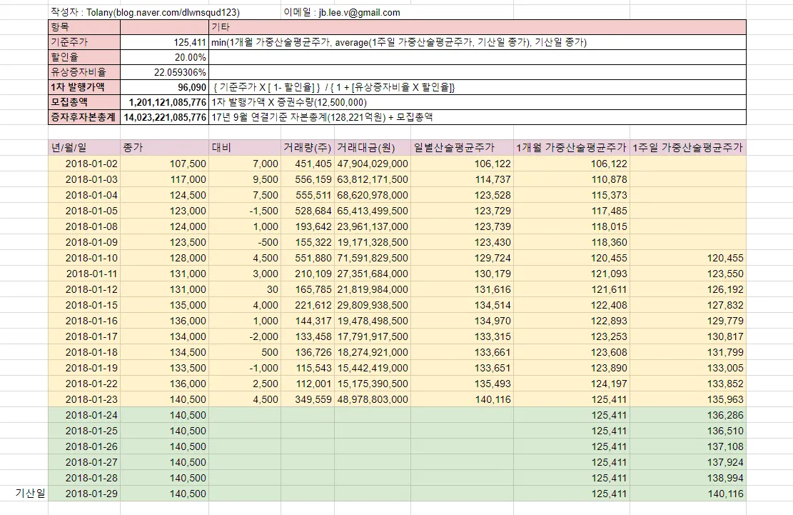 현대중공업_유상증자_발행가액.png