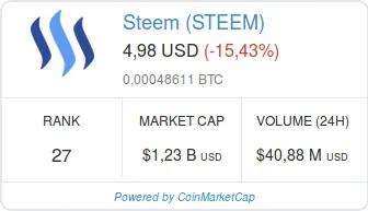 Screenshot-2018-1-30 Steem (STEEM) price, charts, market cap, and other metrics CoinMarketCap.png