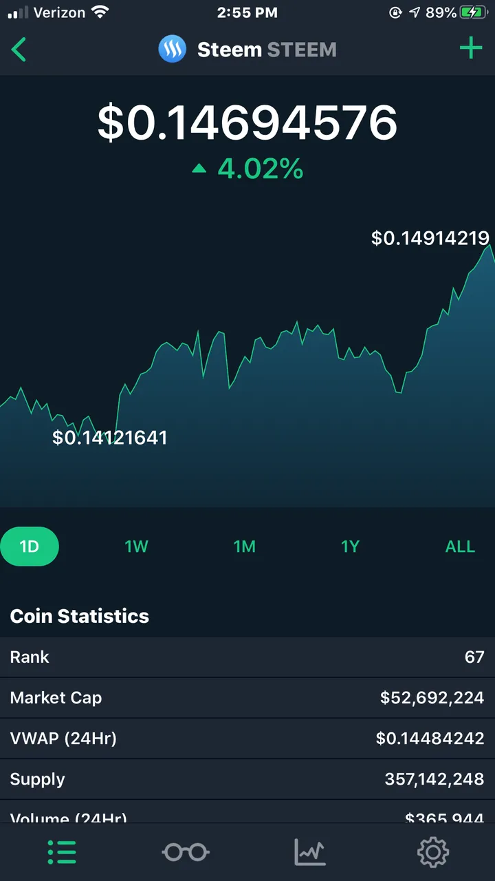 Steem price