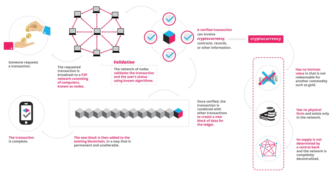 blockgeeks blockchain explainer