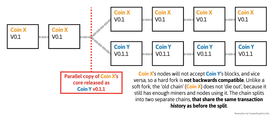 hard_fork