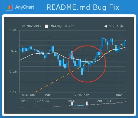 anychart.png