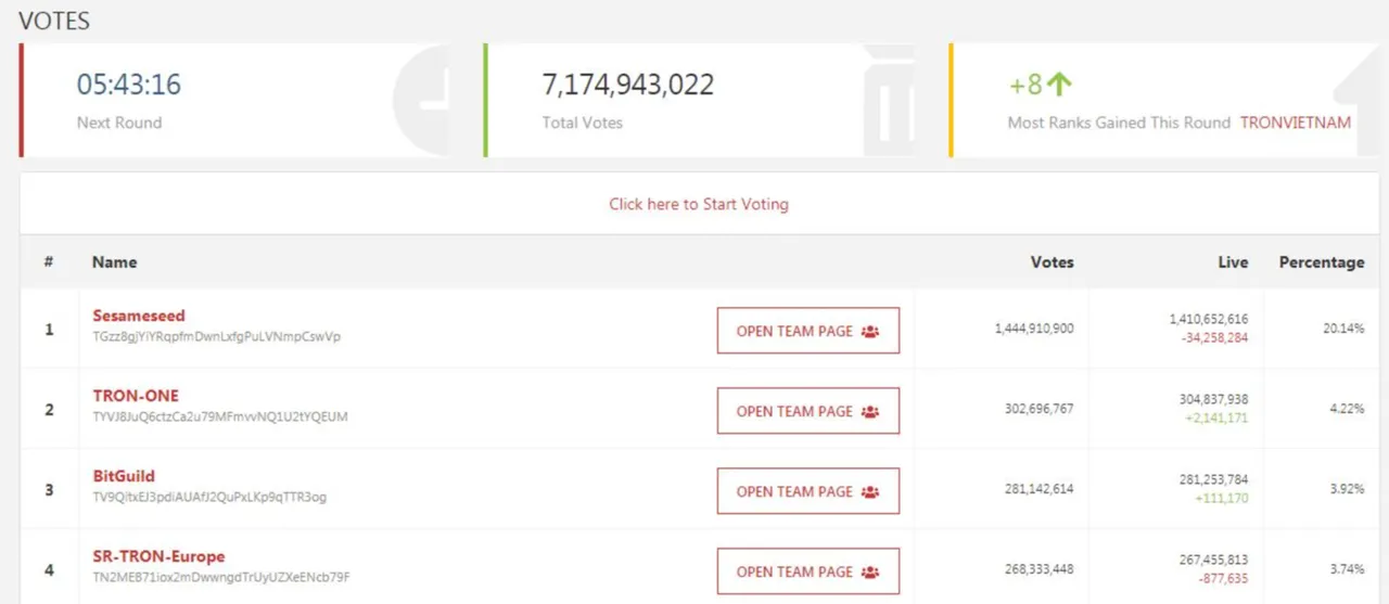 VOTES