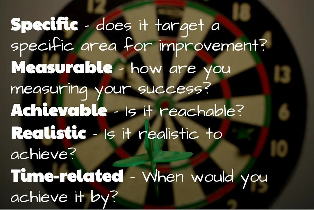 SMART goals: Specific, Measurable, Achievable, Realistic, Time-Related, image CC BY-SA by Aaron Davis