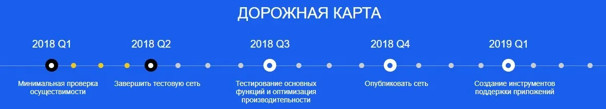 Дорожная карта эфириум