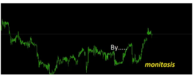 2018-10-01 09_22_23-GBP_JPY Technical Analysis — Steemit.png
