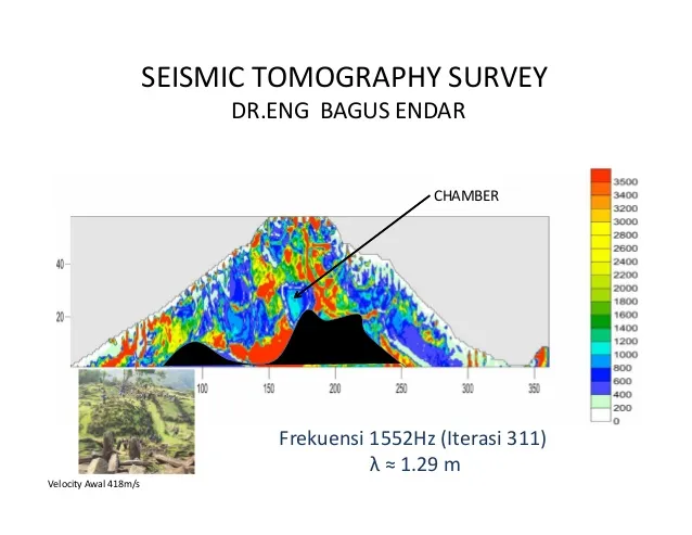 gunung-padang-case-studythe-prehistoric-cultures-are-they-primitive-35-638.jpg