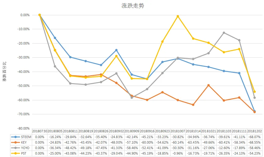 03流通市值涨跌走势.png