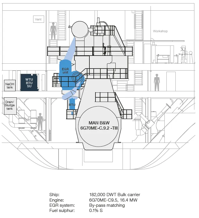 Example_of_EGR_System_on_a_182,000_DWT_Bulk_carrier,_arrangement_by_Odense.png