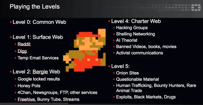 The-Ultimate-Guide-to-the-Deep-Dark-Invisible-Web-–-DarkNet-Unleased-2.png