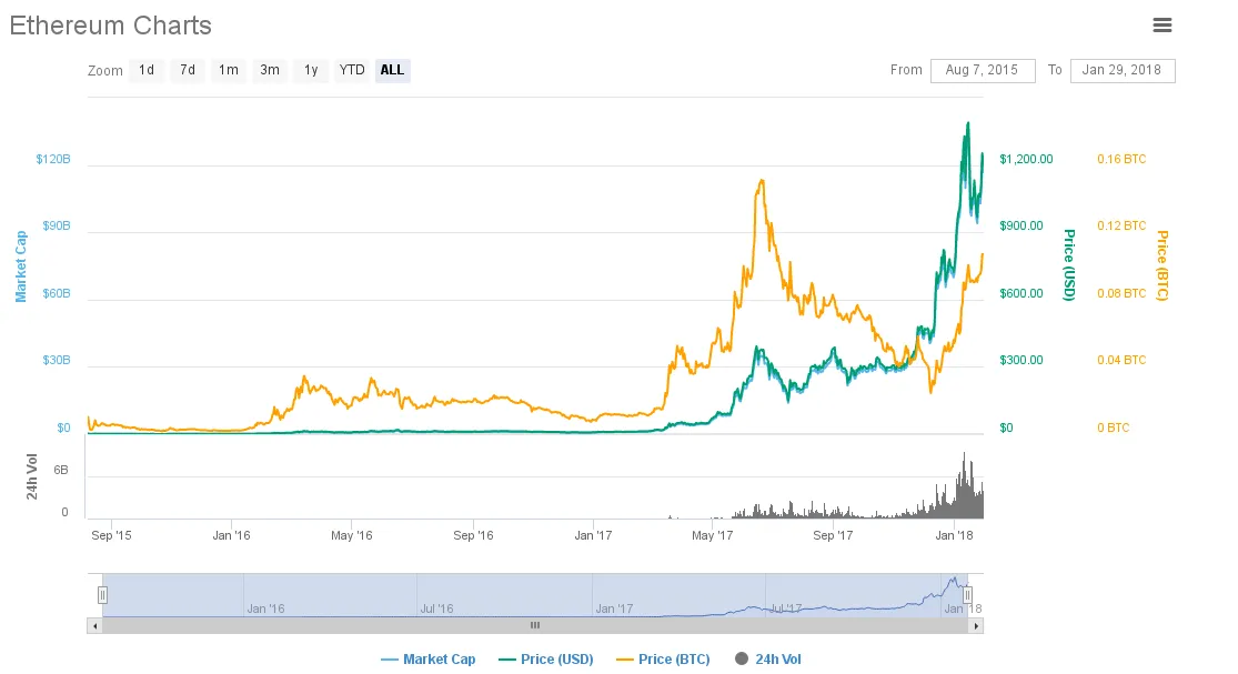 Ethereum  ETH   1193 12   2 80     CoinMarketCap.png