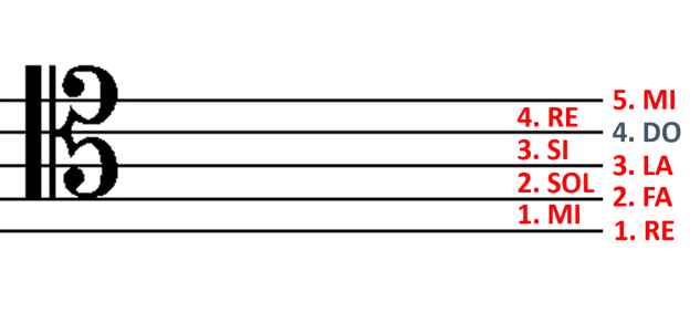 C