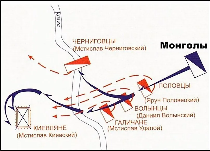 "Схема сражения на реке Калке (изображение из открытых источников)"
