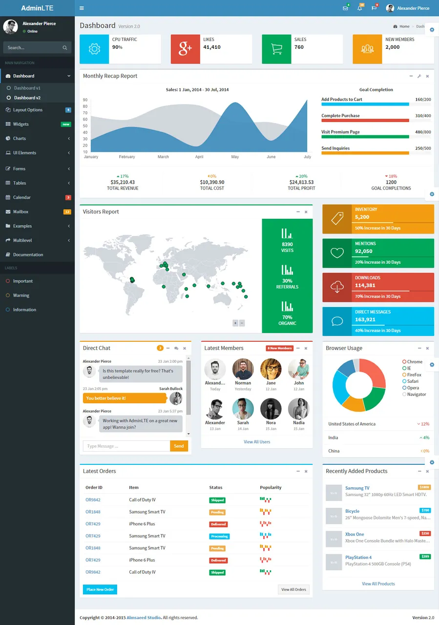 AdminLTE-Preview-Almsaeed-Studiod.jpg