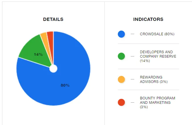 Lucre distribution of token.png