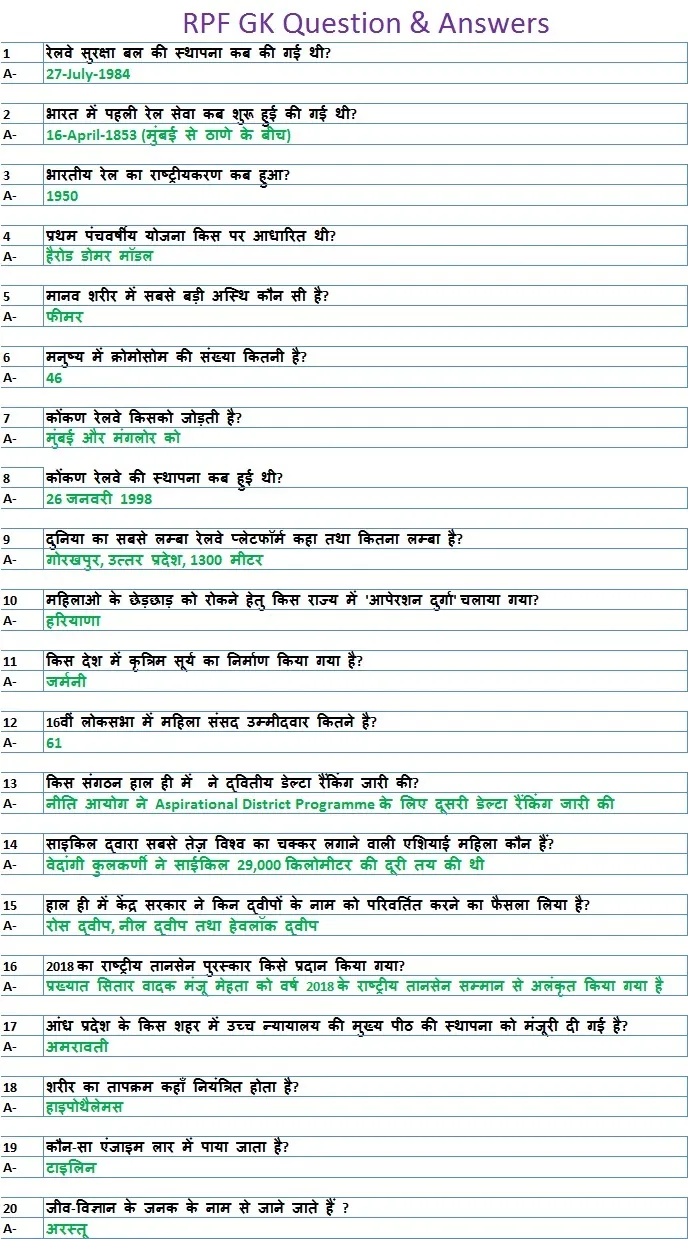 RPF GK Question & Answers.jpg