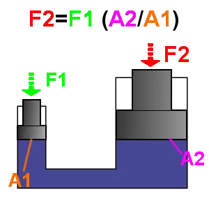 Hydraulic_Force,_language_neutral.png