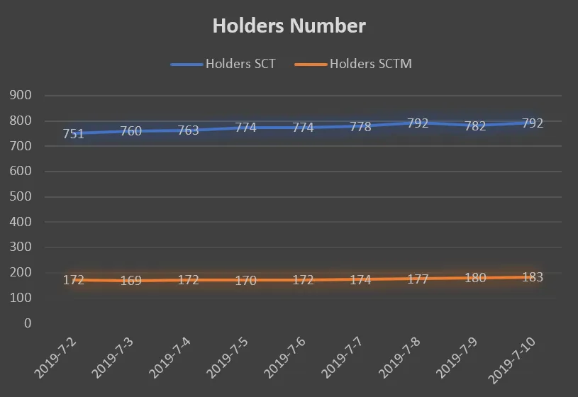 20190711_130249 holders graph.png