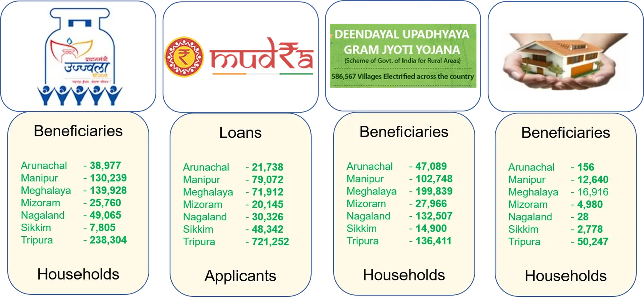 North East - Schemes Data.png