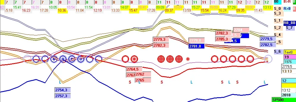 12_06_18  sp500 ORE 13_13.jpg