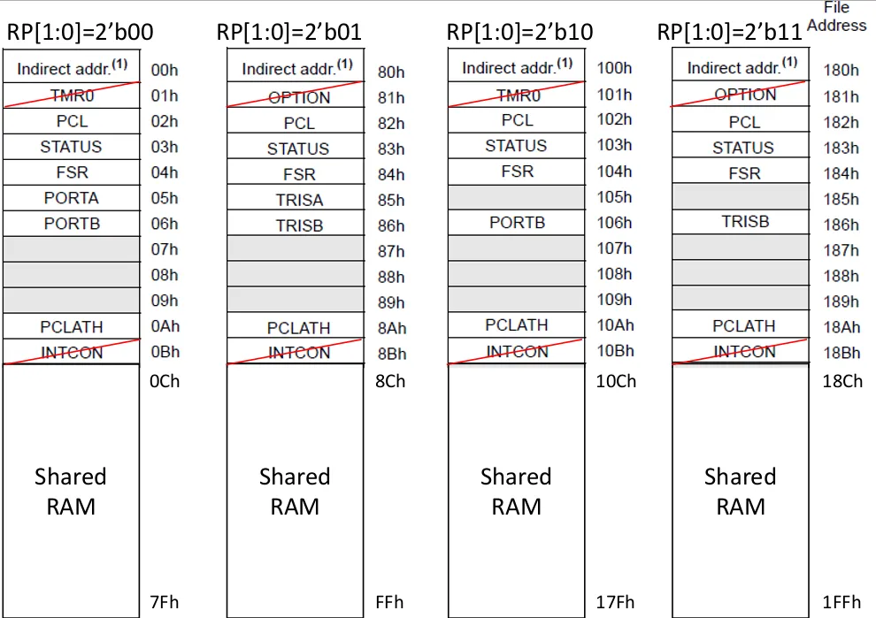 Figure 4. Data Memory Map.png