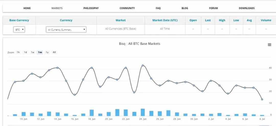 Bisq-Plataforma-Criptomonedas-DEX.jpg
