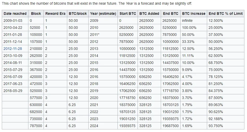 mining bitcoin reward block.jpg