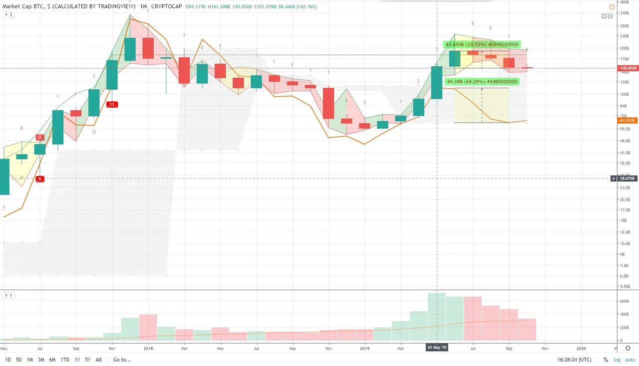 tradingview-comparing-style-Close.jpg