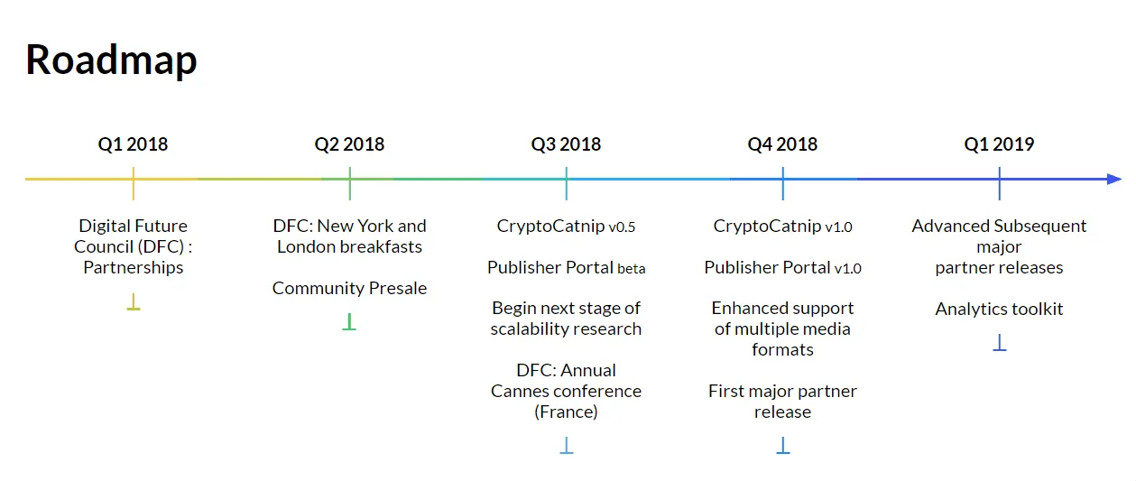 media protocol real roadmap.png