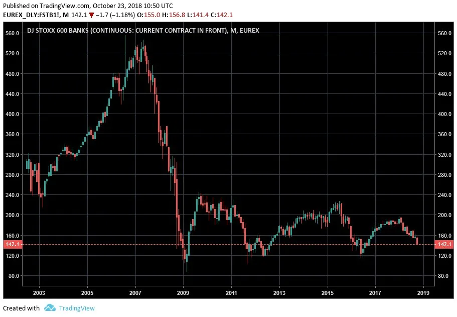085 EuroStoxx Banks Futures.jpg