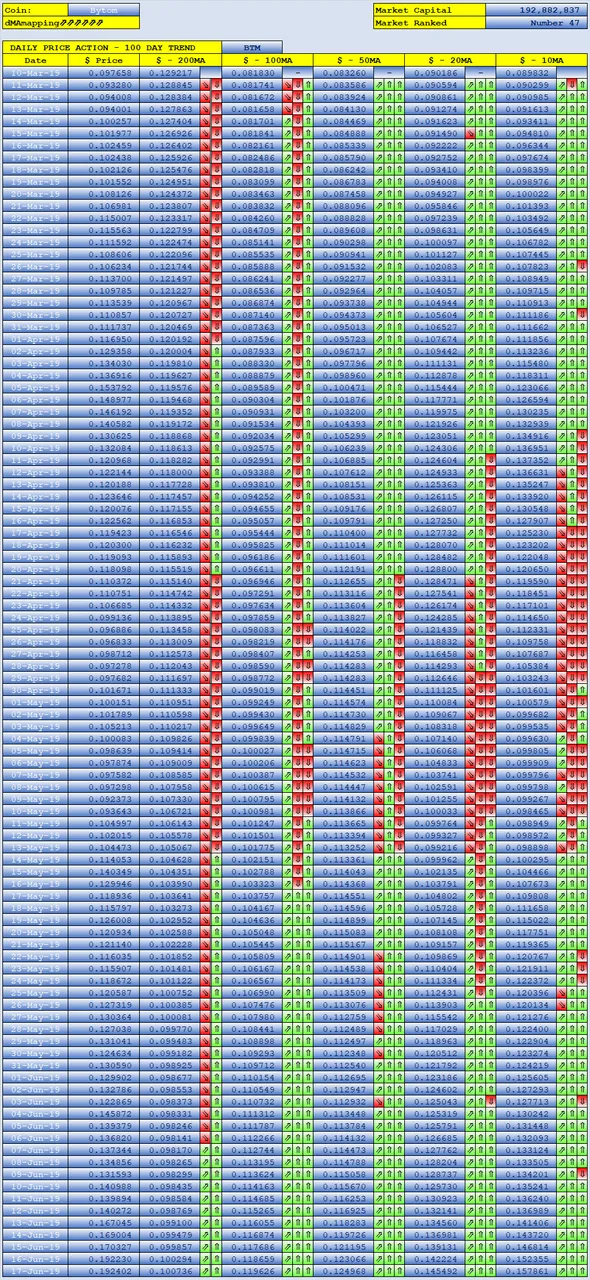 stephenkendal steem blockchain cryptocurrency Bytom
