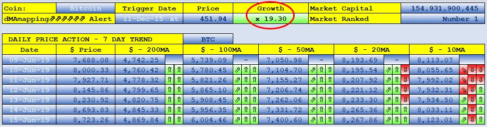 stephenkendal steem blockchain cryptocurrency Bitcoin