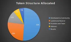 Enkronos Structure Allocation.jpg