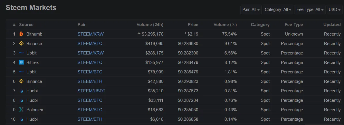 steem volume dec 20, 2018.png