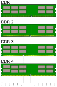 Desktop_DDR_Memory_Comparison.svg.png