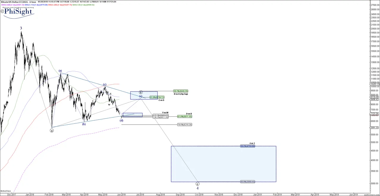 BTCUSD - May-28  (6 hr).png