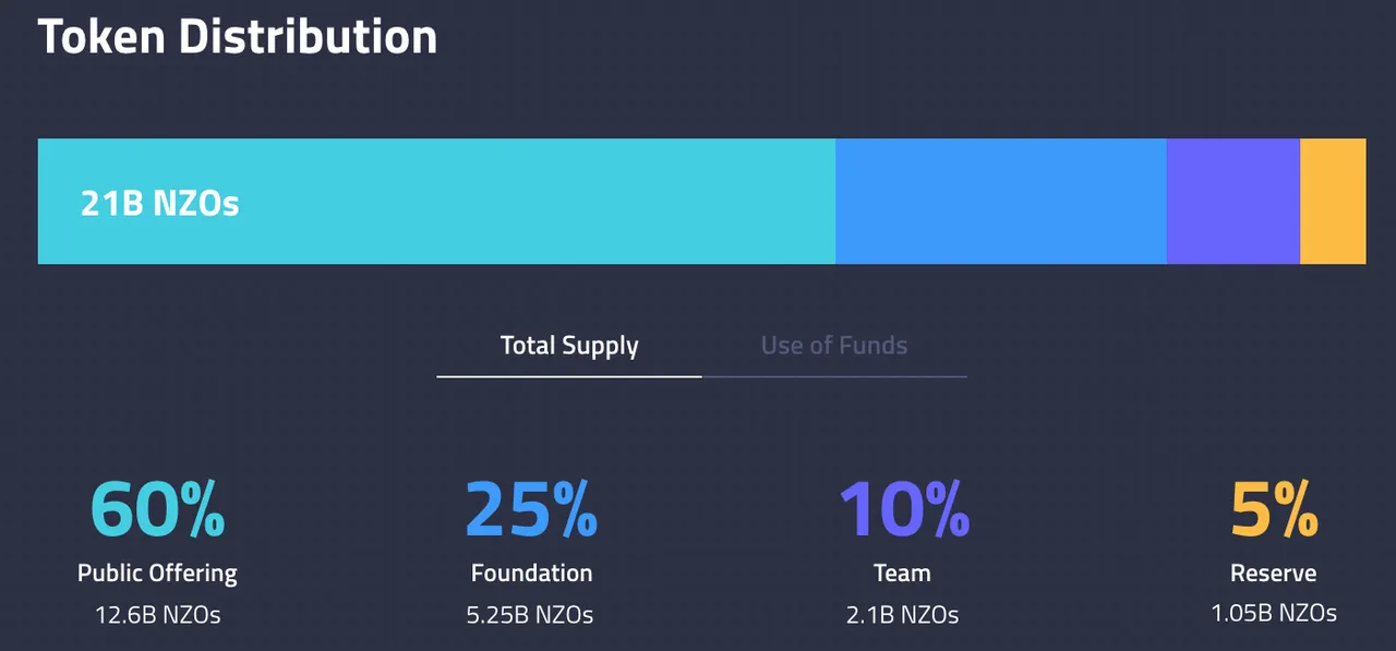 alfa enzo Token Information.png