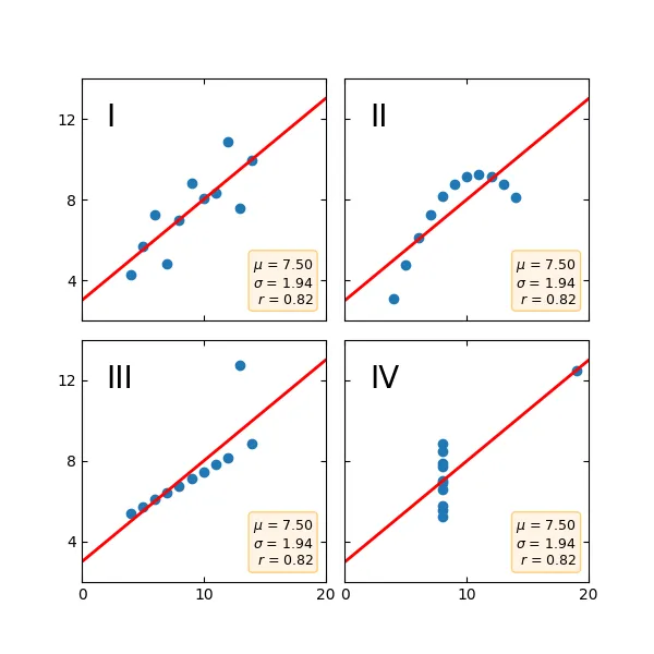 anscombe.png