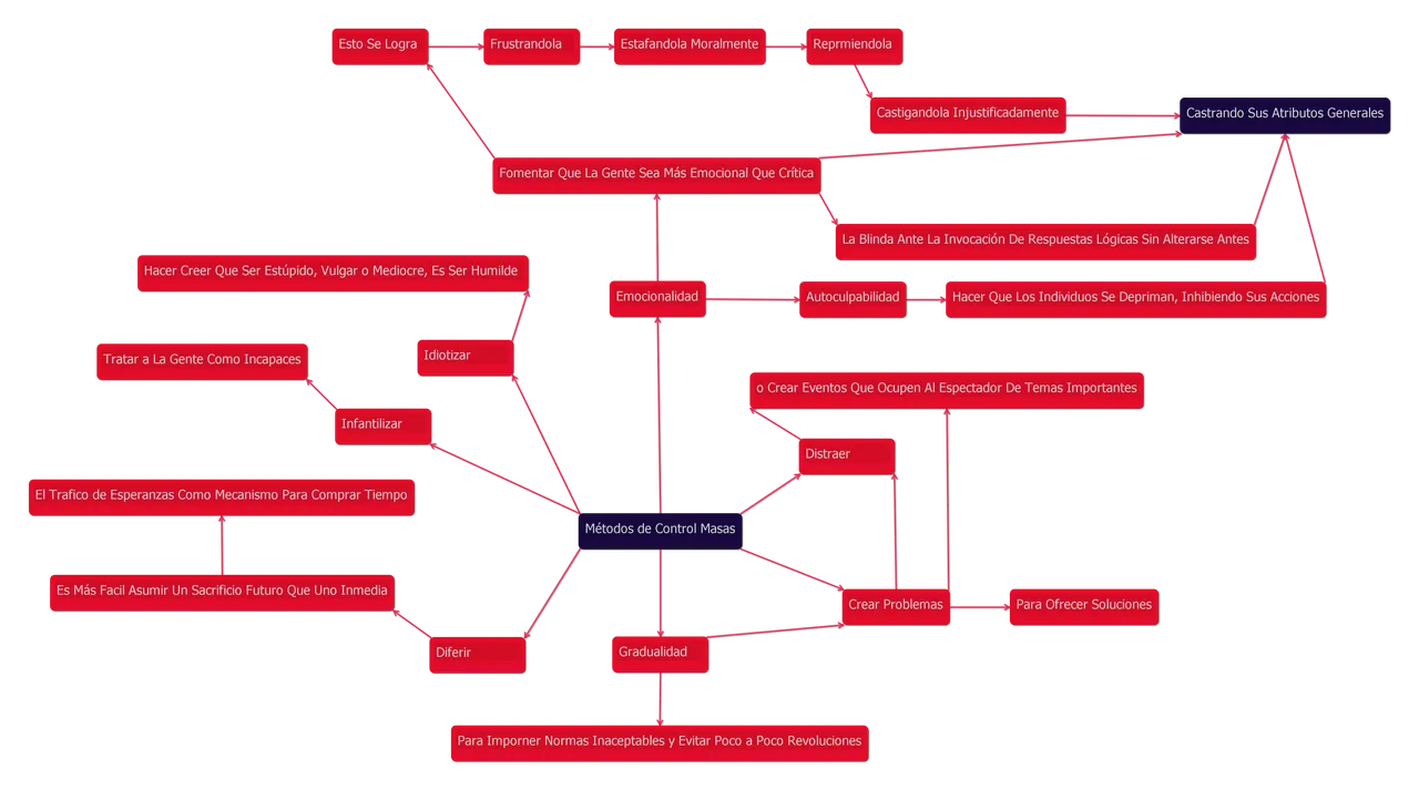 Control De Emociones En Masa Sin Fondo.png