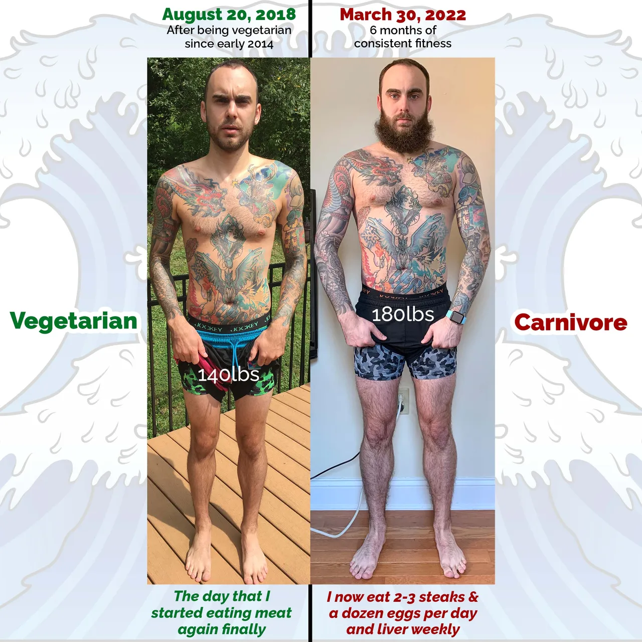 Diet Comparison.jpg