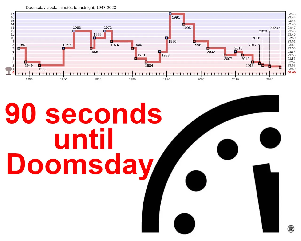 1 - Doomsday Clock.jpeg