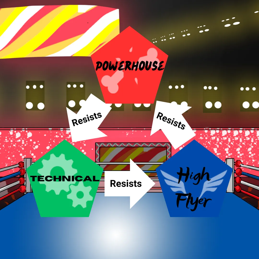 wrestling style key.png