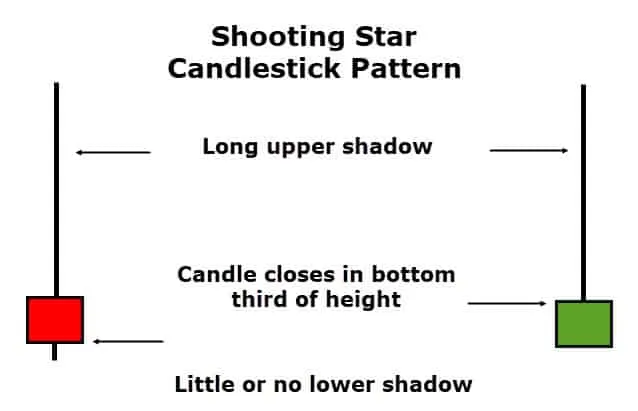 candlestick patterns shootingstar.jpg