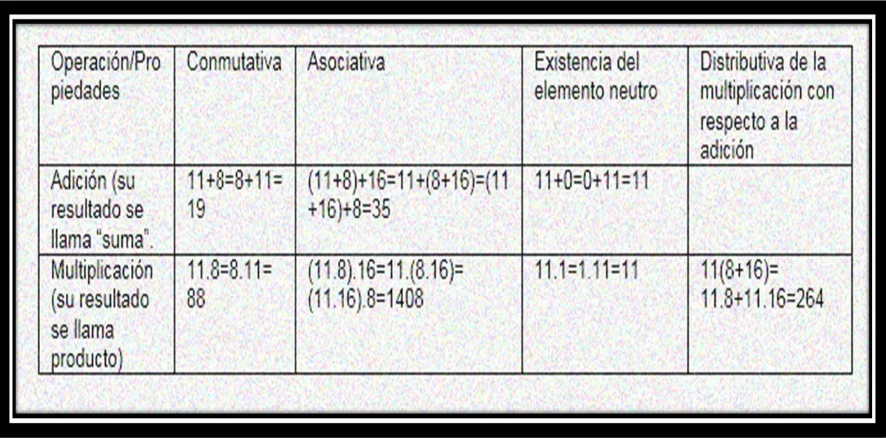 propiedades de las op ejemplos.jpg