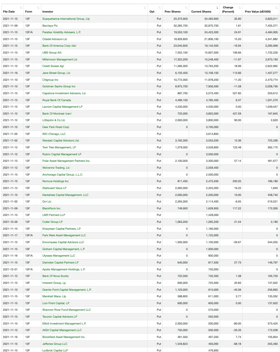 r/AMCSTOCKS - Buy Button Removal Theory and the Evolution of that same problem!