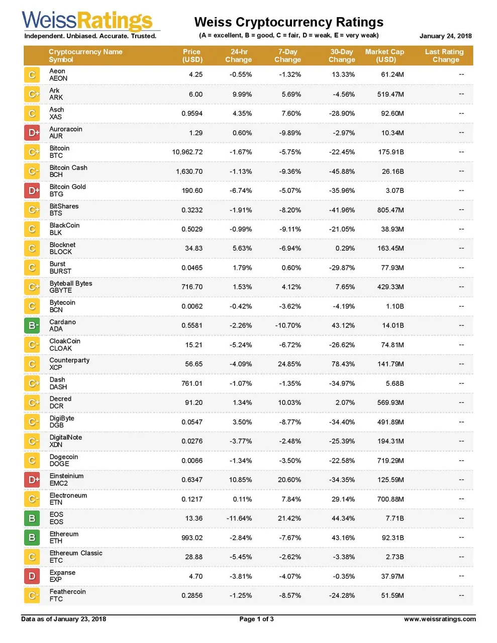 Weiss-Cryptocurrency-Ratings-page-001.jpg